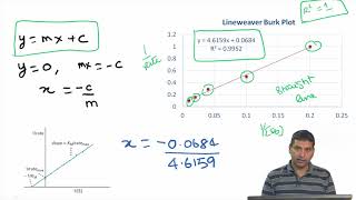 Tutorial 06Enzyme Kinetics Various Modes of Inhibition etc [upl. by Schlessinger248]