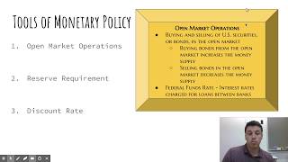 Monetary Policy [upl. by Nylsoj]