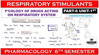 Respiratory stimulants Analeptics  P 6 Unit 1  Pharmacology 6th Semester [upl. by Tshombe]