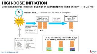 Buprenorphine for Opioid Use Disorder [upl. by Eusoj574]