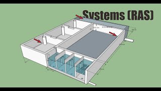 Recirculating aquaculture system RAS instalasi kolam [upl. by Navap]