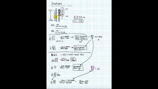 Picking Dilutions for your ELISA [upl. by Chiaki235]