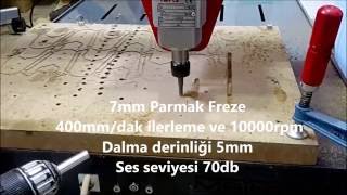 Mini CNC Ses Ölçümleri  Maintek CNC [upl. by Viva]