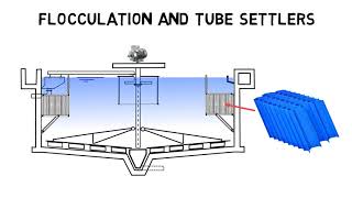 Clarifier basics  How do clarifiers work I Clarifier design [upl. by Chapel]