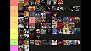 75 Metal Genres Ranked [upl. by Sokem427]