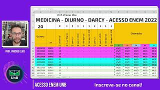 NOTAS DE CORTE  ACESSO ENEM UNB 2023  MEDICINA  DIURNO [upl. by Yvon]