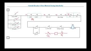 Circuit Breaker Close Block CB Closing Interlock [upl. by Adnorahc652]