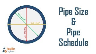 Pipe Sizes and Pipe Schedule  A Complete Guide For Piping Professional [upl. by Secilu]