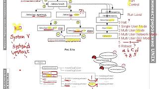 Администрирование Linux часть 311 Запуск системных служб вход в систему и подсистема PAM [upl. by Aramit297]