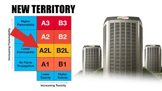 EPA Regulation Changes  Effective January 1 2025 R454b Refrigerant Tulsa Oklahoma [upl. by Naivad]