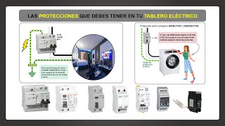 7 FALLAS QUE PUEDES TENER EN TU TABLERO ELECTRICO  Protecciones Eléctricas [upl. by Atteuqahc]