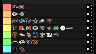 Ranking all 32 NFL teams [upl. by Emelun]