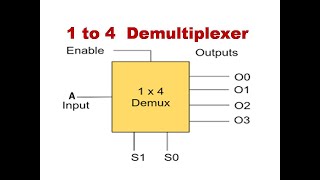 Demultiplexer  1 to 4 Demultiplexer  1 X 4 De Multiplexer  1  4 Demultiplexer  DLD  STLD [upl. by Lawan]