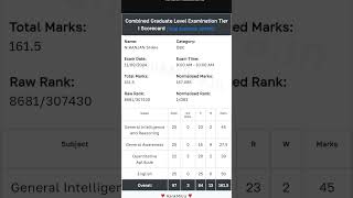 SSC  CGL SHORTS CGL 2024 PRE MARKS Normalised marks  167 [upl. by Nosac]