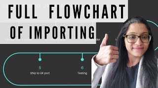 FULL PROCESSFLOWCHART of Importing 2023  From India to UK warehouse [upl. by Ikkim]