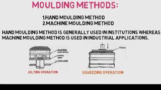 MACHINE MOULDING METHOD  JOLTING OPERATION  SQUEEZING OPERATION  SAND SLINGING OPERATION [upl. by Noorah]