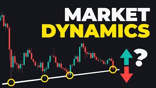 Ultimate Smart Money Indicator Market Dynamics Pro FULL GUIDE [upl. by Nowell]