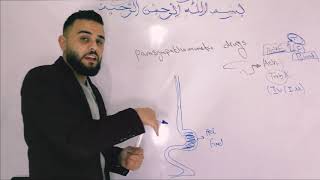 Pharmacology 1parasympathomimetic drugs [upl. by Frierson]