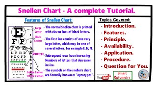 Snellen Chart  A Complete Tutorial [upl. by Aicercul]