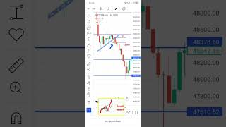 Bullish Pennant chart patternchartpatterns bullishpennantsharemarket bankniftyniftyshortsvideo [upl. by Analeh261]