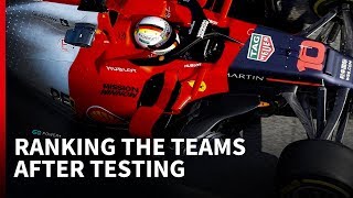 Ranking the teams after F1 testing [upl. by Yrellam962]