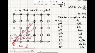 Madelung Constant For a 2D Infinite Array [upl. by Ettevad336]