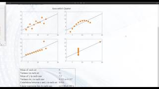 Correlation Anscombes Quartett [upl. by Seidule65]