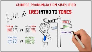 Musical ReIntroduction to Chinese Tones 声调  Chinese Pronunciation Simplified [upl. by Anwat]