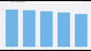 Latent semantic analysis LSA search engine [upl. by Hanikas]