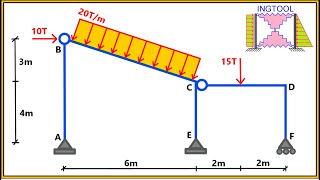 DIAGRAMAS DE FUERZA CORTANTE Y MOMENTO FLECTOR EN PÓRTICOS INCLINADOS CON RÓTULAS PASO A PASO FÁCIL [upl. by Oinotla]