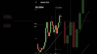 Unizen coin  zcx crypto coin price increased zcx shorts crypto [upl. by Airbmak]