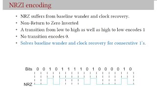 22 Encoding and Modulation [upl. by Sosna]