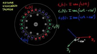 motore asincrono trifase  01  principio di funzionamento [upl. by Wes121]