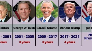 Presidents of the United States [upl. by Chivers]