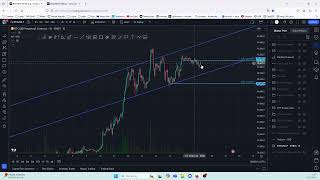 Analyse du BTC court terme 17 nov [upl. by Humo]