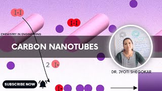 Carbon Nanotubes nanoscience chemistry nanochemistry nanotubes nanotechnology [upl. by Schulze]