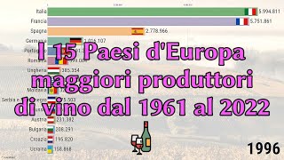 Top 15 Stati Europa produttori di vino 19612022 [upl. by Laurel568]