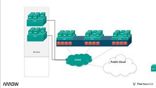 HPE Simplivity 380 [upl. by Weinshienk]