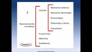 PSICOTECNICOS OPOSICIONES CORREOS 2024 [upl. by Trudy238]