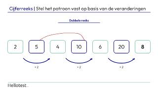 Cijferreeksen oefenen [upl. by Eldnar721]