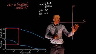 L19E116 Control Systems Lecture 19 Exercise 116  Drawing a Nyquist plot exercise [upl. by Efron]