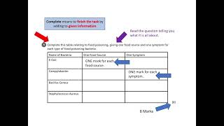 Bacterial Contamination  AQA GCSE Food Preparation [upl. by Acimak45]