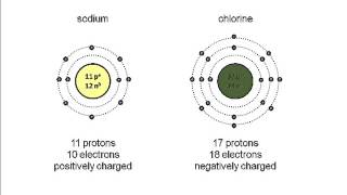 Chemical Bonding Part 1 Ionic Bonding [upl. by Gresham]