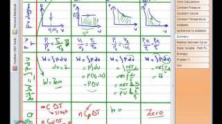 Allemny Thermodynamics Part4  الديناميكا الحرارية  الجزء الرابع [upl. by Beedon]