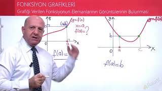 Fonksiyon Grafikleri  TYTAYT Matematik Konu Anlatımı [upl. by Lani]