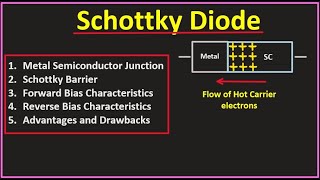 Schottky Barrier Diode  Semiconductor  20 [upl. by Eppesuig]