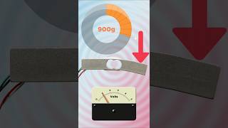 Measuring Weight and Forces with Load Cells [upl. by Nallij410]