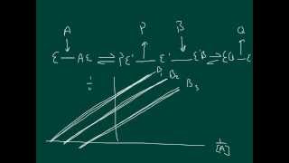 Enzyme Kinetics bimolecular reactions of enzymes [upl. by Nahtnaoj]