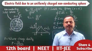 Physics 37 Gausss Law 6 of 16 Sphere With Uniform Charge [upl. by Cormack299]