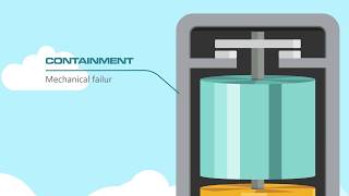 How It Works Flywheel Storage [upl. by Marras]